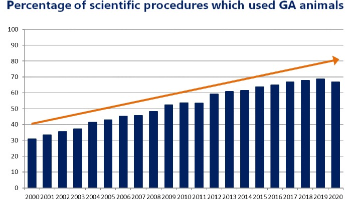 Rspca dna hot sale testing